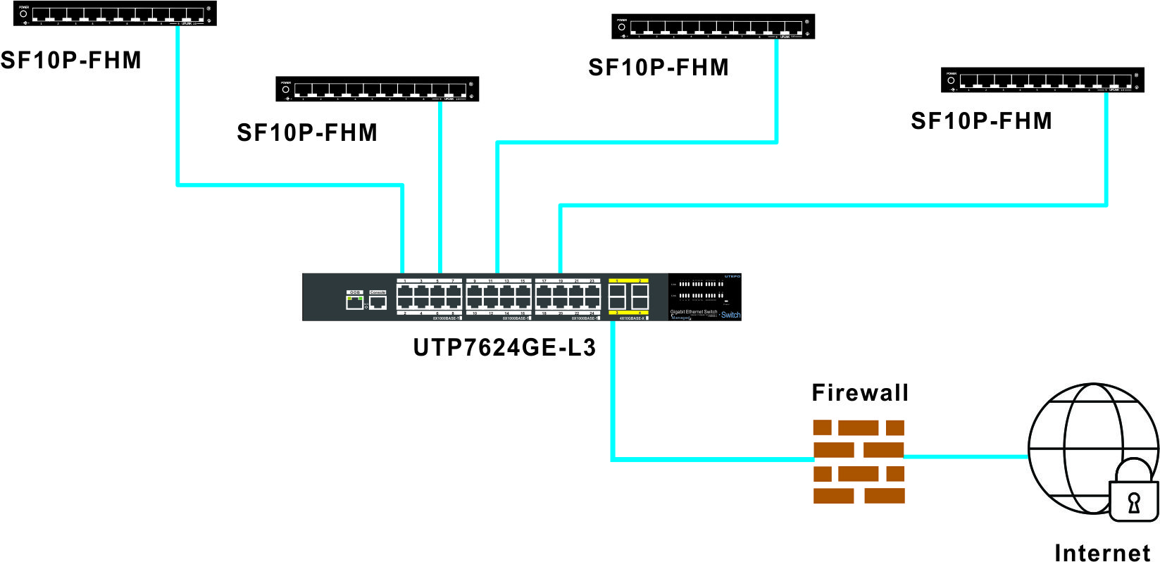 poe switch